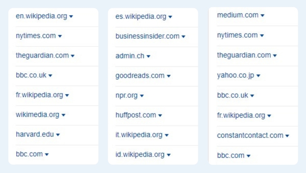 domain with quality backlink